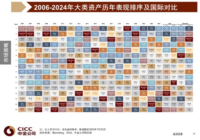 中金图说中国：2024年三季度