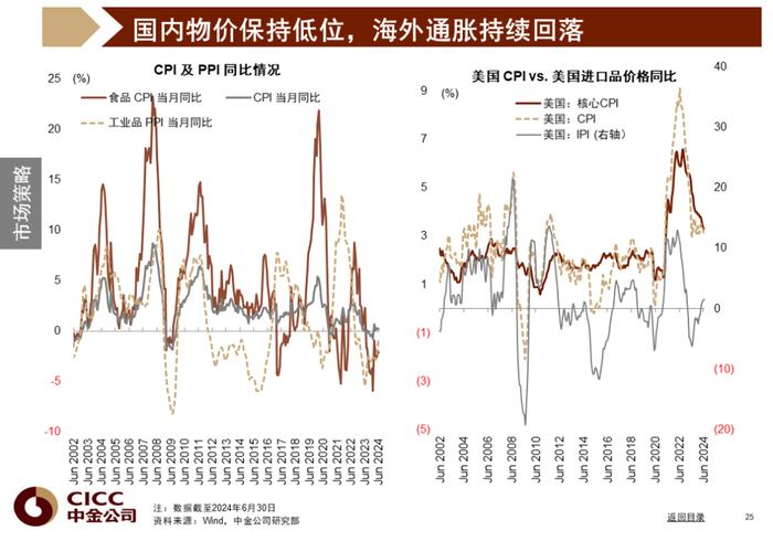 中金图说中国：2024年三季度