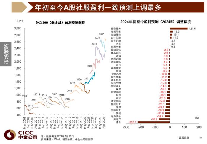 中金图说中国：2024年三季度