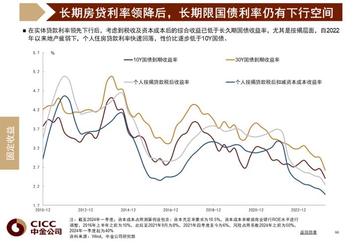 中金图说中国：2024年三季度