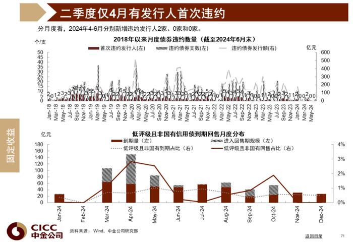 中金图说中国：2024年三季度