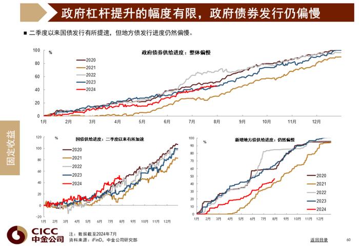 中金图说中国：2024年三季度