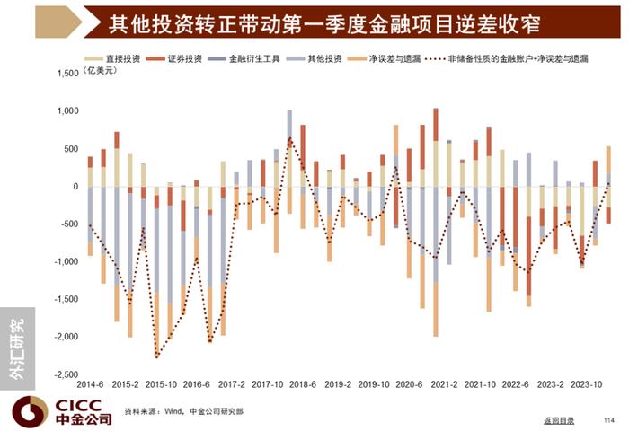 中金图说中国：2024年三季度