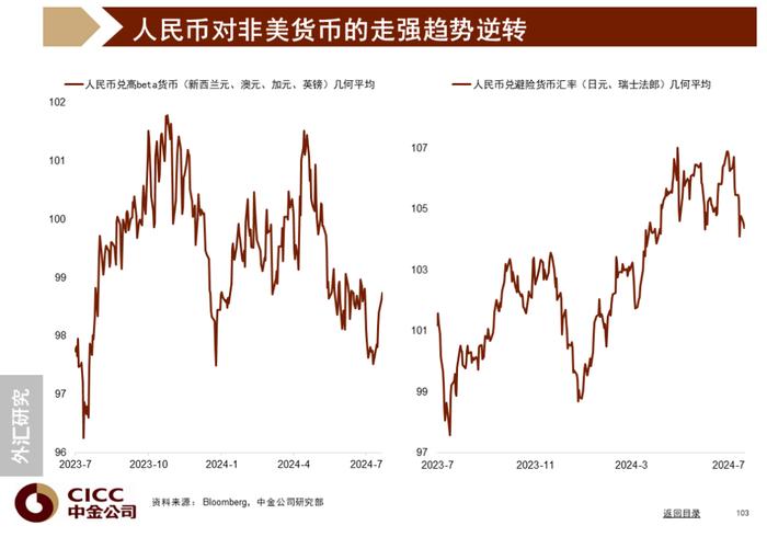 中金图说中国：2024年三季度