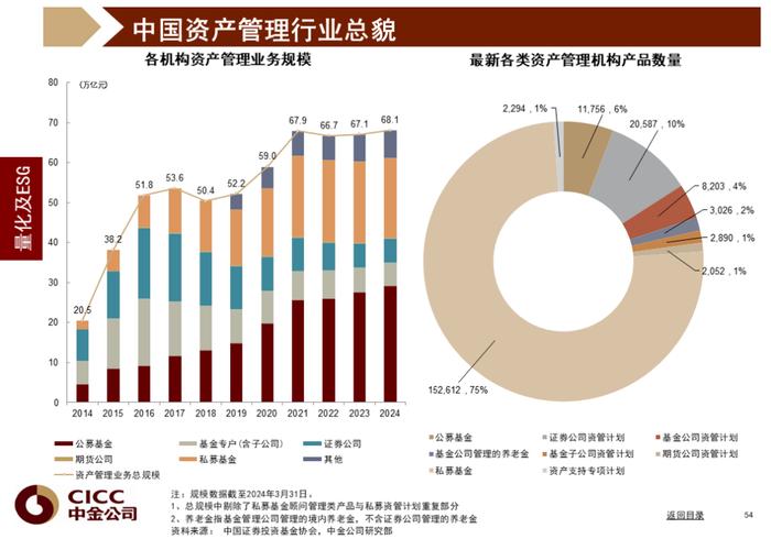 中金图说中国：2024年三季度