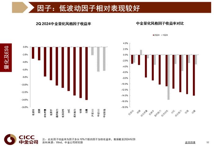 中金图说中国：2024年三季度