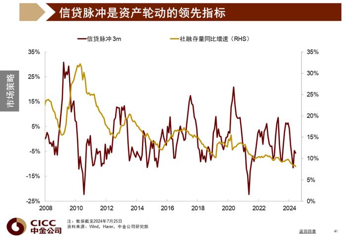 中金图说中国：2024年三季度