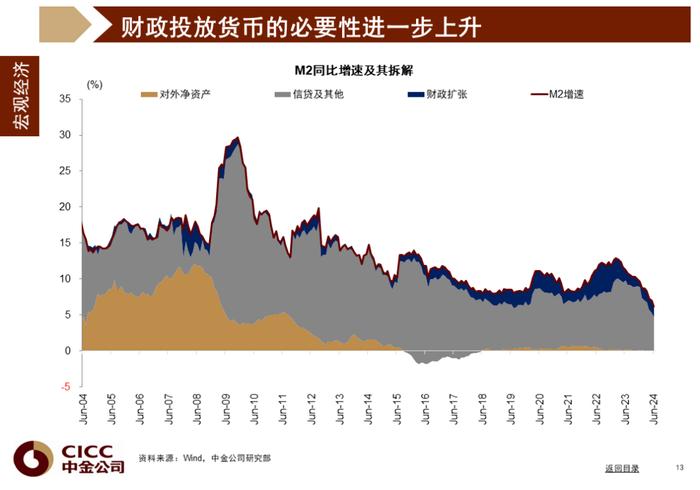 中金图说中国：2024年三季度