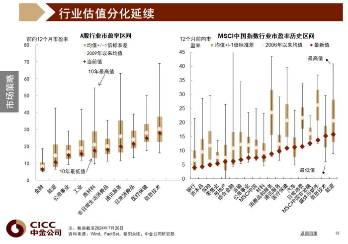 中金图说中国：2024年三季度