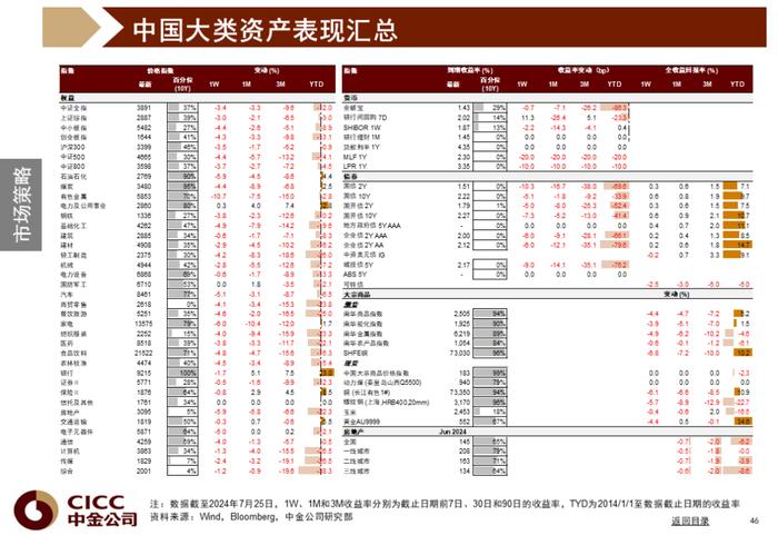 中金图说中国：2024年三季度