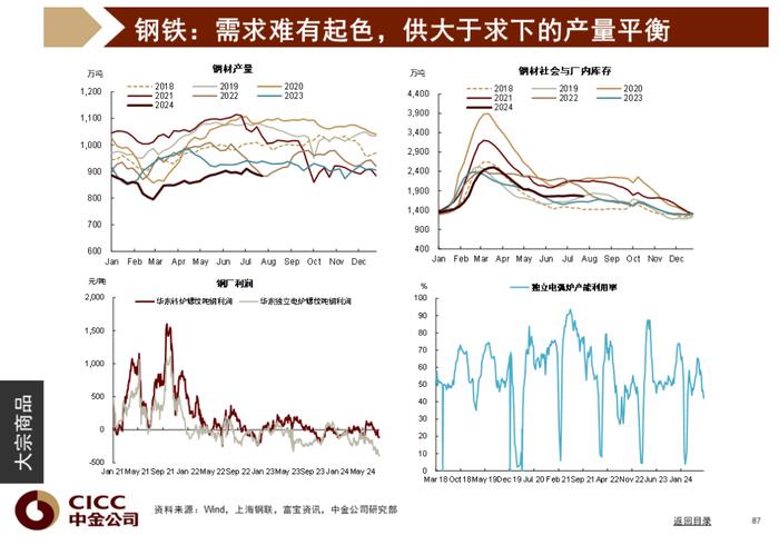 中金图说中国：2024年三季度