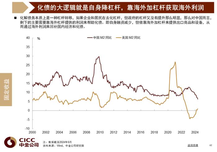 中金图说中国：2024年三季度