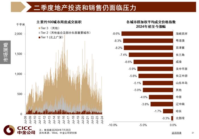 中金图说中国：2024年三季度