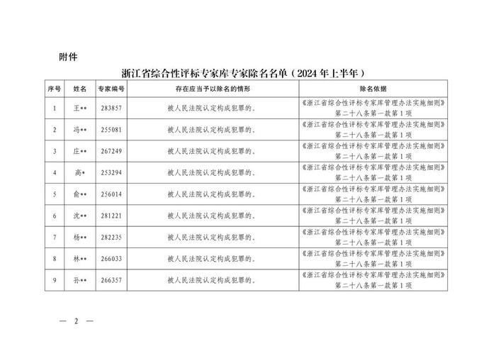 8起招标投标领域违法违规典型案例（附某省对26名评标专家的除名处理文件）