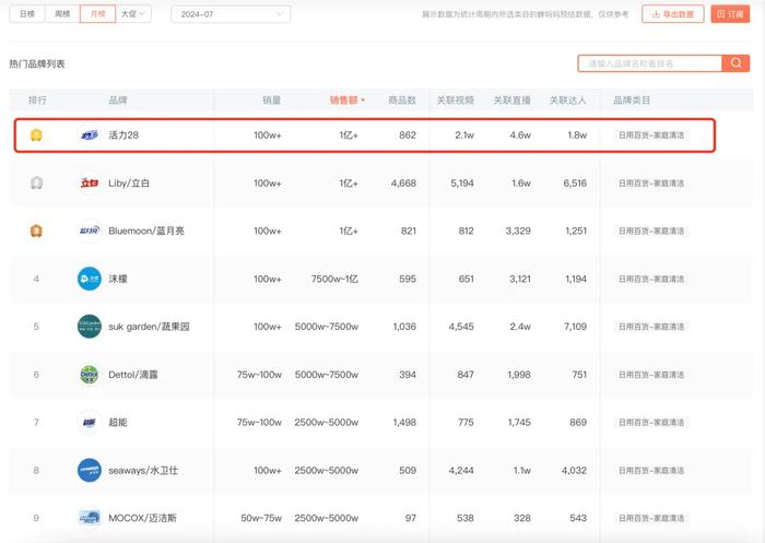 10个月 它从倒闭边缘干到品类第一