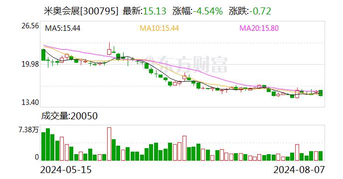 中银证券维持米奥会展增持评级，展会排期影响短期业绩，股权激励彰显长期发展信心