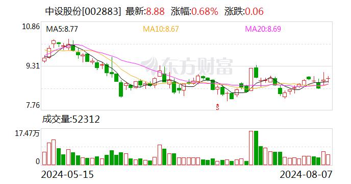 中设股份：无锡炬航累计增持公司股份约488万股，增持计划实施完成