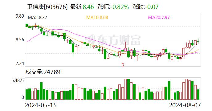 卫信康：子公司甘露醇山梨醇注射液临床试验获批