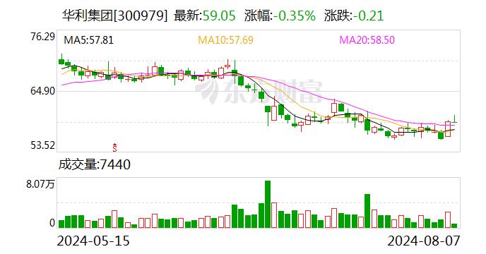 开源证券给予华利集团买入评级，公司信息更新报告：Q2盈利能力延续优异表现，精细化运营能力突出