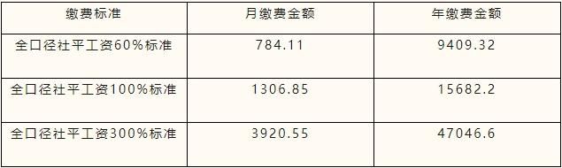 开始缴费！事关唐山这些人→