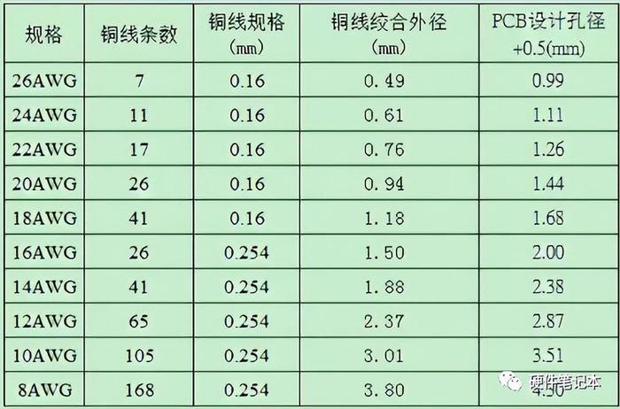 电源设计，这些细节要知道