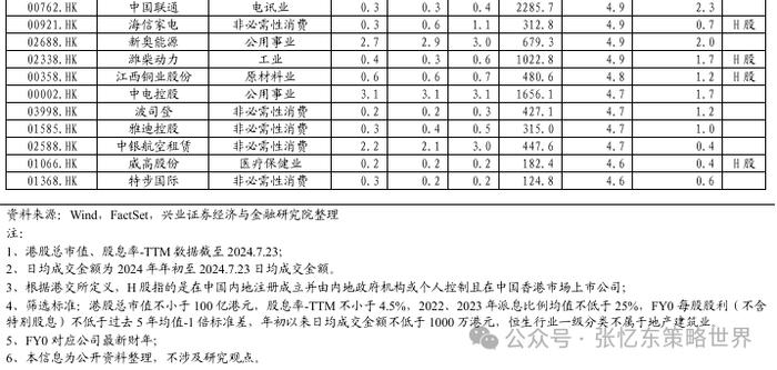 兴业张忆东：港股“年内第二阶段行情”的必要条件成熟