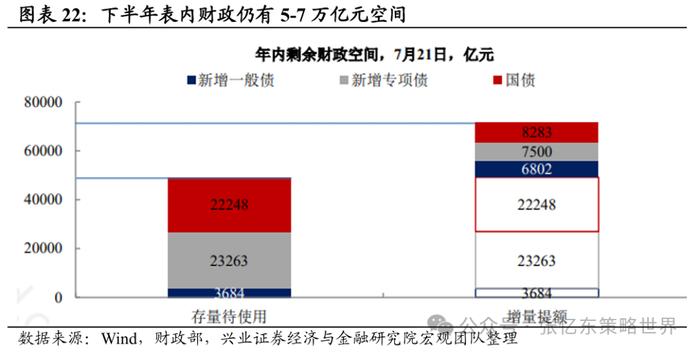 兴业张忆东：港股“年内第二阶段行情”的必要条件成熟