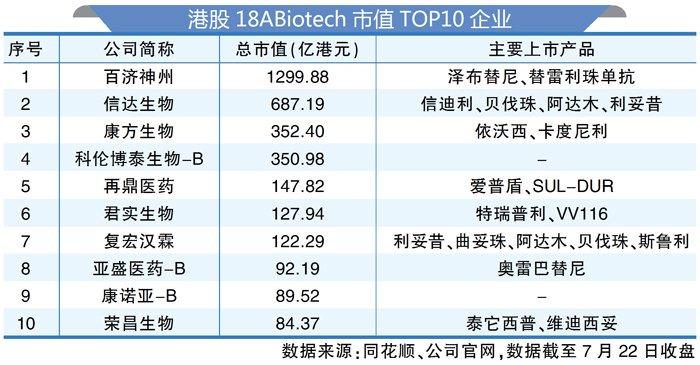 中国Biotech差异化生存策略