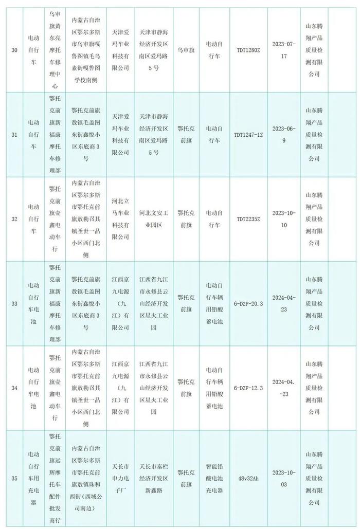 有你骑的吗？5批次电动自行车抽查不合格