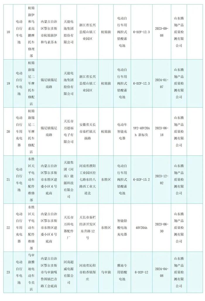 有你骑的吗？5批次电动自行车抽查不合格