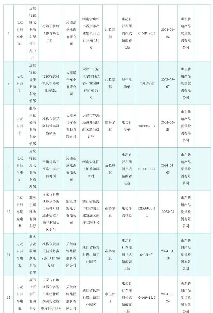 有你骑的吗？5批次电动自行车抽查不合格