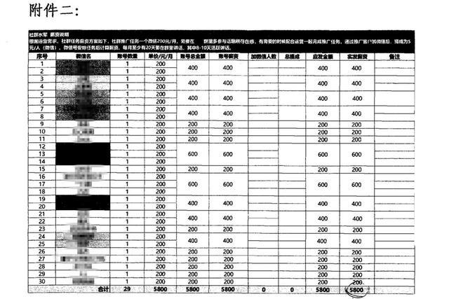 组织“网络水军”为医美机构引流，盈利400多万！3人被上海警方刑事处罚