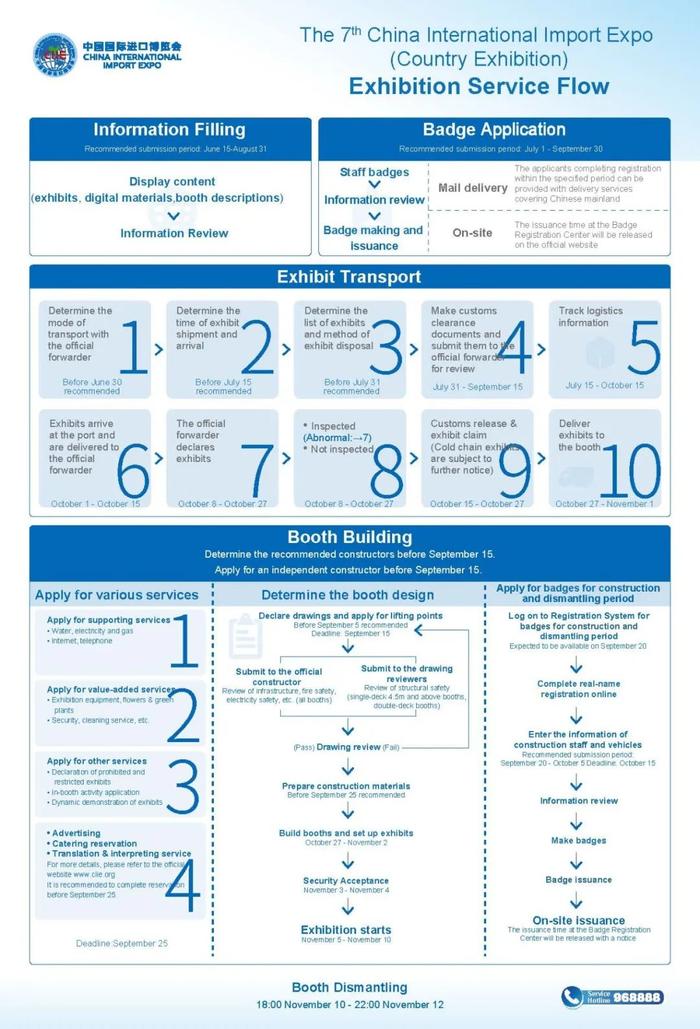 第七届中国国际进口博览会国家展整体时间安排及服务流程
