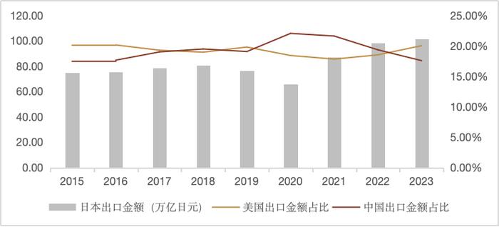 如何看待日本央行的超预期加息？