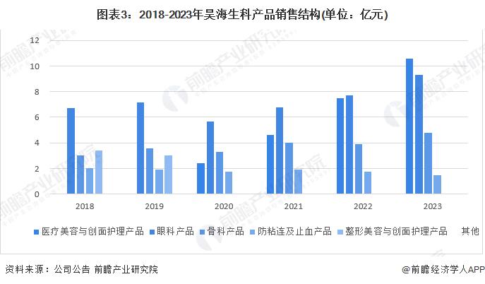 2024年中国玻尿酸三巨头经营密码分析：玻尿酸市场红利逐渐消退，爱美客毛利持续走高