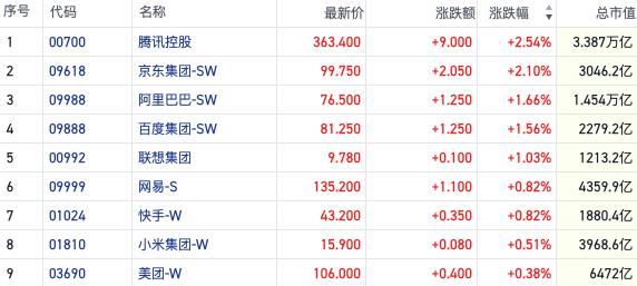 恒指反抽短线沽空连日走高 业绩披露密集个股行情活跃｜港股风向标