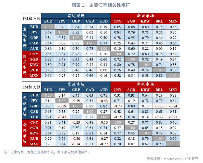 外汇商品 | 美国真的要衰退了吗？——2024年8月G7汇率前瞻