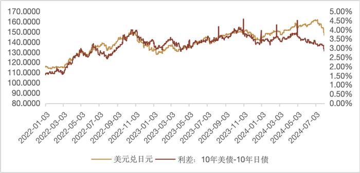 如何看待日本央行的超预期加息？