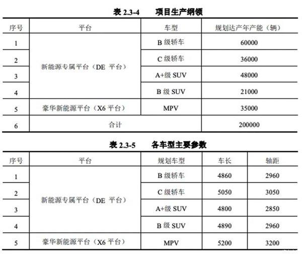 华为联手江淮打造的尊界MPV曝光：定位百万级 规划年产能3.5万辆