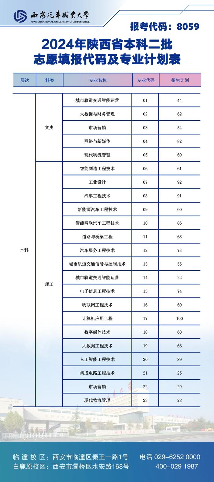 本科二批志愿填报开启，西安汽车职业大学报考攻略速览!