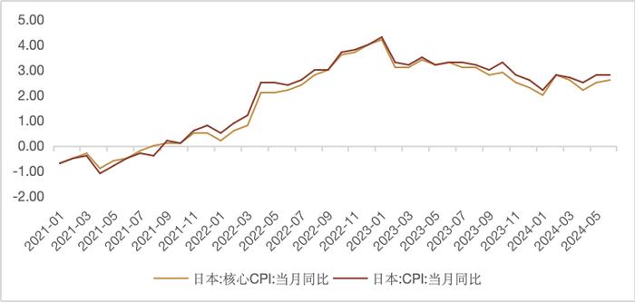 如何看待日本央行的超预期加息？