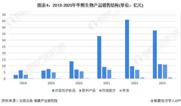 2024年中国玻尿酸三巨头经营密码分析：玻尿酸市场红利逐渐消退，爱美客毛利持续走高