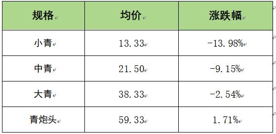 新华指数|市场小龙虾供应量增加 价格指数小幅回落