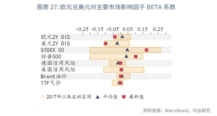 外汇商品 | 美国真的要衰退了吗？——2024年8月G7汇率前瞻