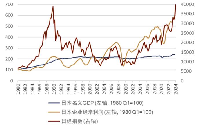 如何看待日本央行的超预期加息？