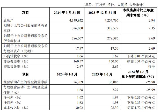 新班子就位！华夏银行亟需翻身