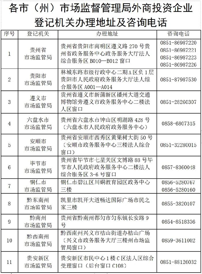 @在黔外资企业 “五年过渡期”仅剩4个月  6个变更备案需注意