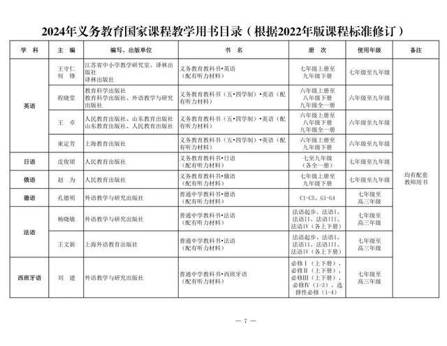 新教材来了！2024年义务教育国家课程教学用书目录公布