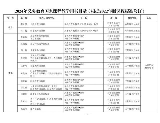 新教材来了！2024年义务教育国家课程教学用书目录公布