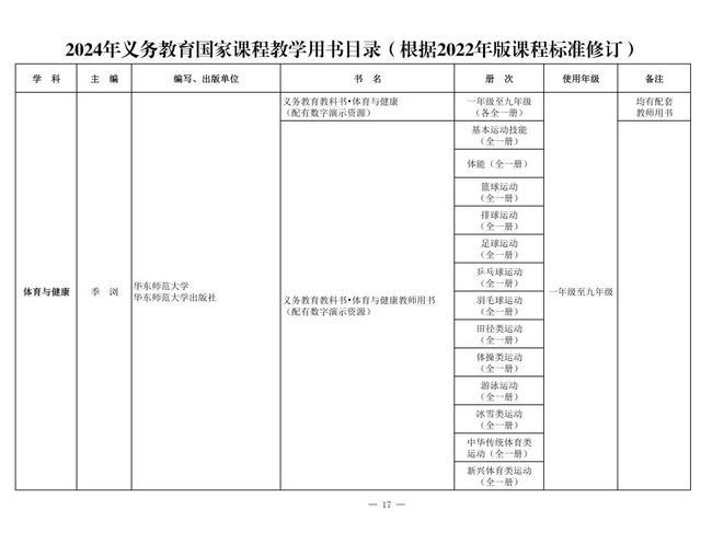 新教材来了！2024年义务教育国家课程教学用书目录公布